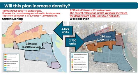 westlake zoning map|westlake codified ordinances.